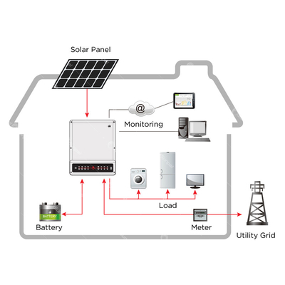 Hệ thống năng lượng mặt trời kết hợp tắt lưới 3KW 5KW 8KW 10KW có pin