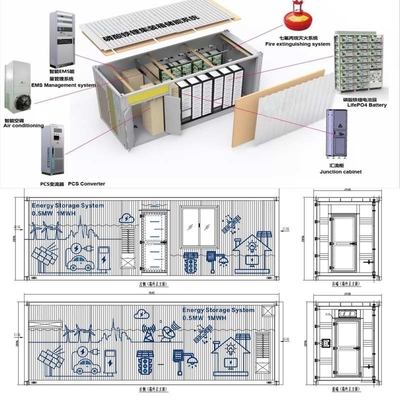 0,5MW trên lưới ngoài lưới Hệ thống năng lượng mặt trời 1MWH ESS Container Lifepo4 IP65 Ngoài trời